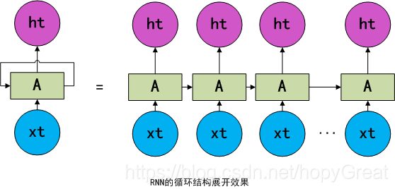 CNNLSTM是谁提出的 cnnlstm模型_全连接_03