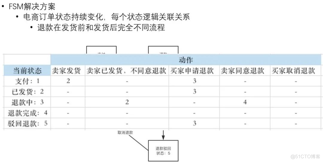 怎么编排中台微服务 业务中台 微服务_搜索_09