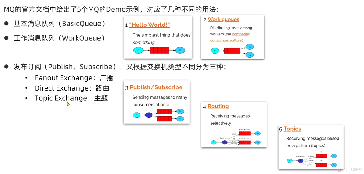 rabbitMQ怎么发送异步消息 rabbitmq 同步发送_发送消息_05