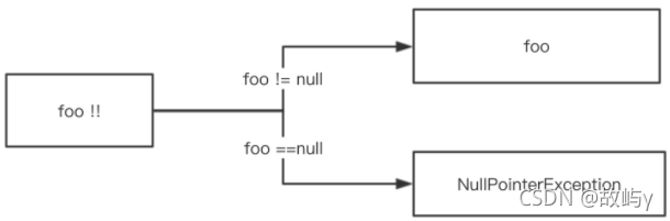 kotlin remember源码 kotlin !!,kotlin remember源码 kotlin !!_Kotlin_03,第3张