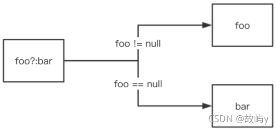 kotlin remember源码 kotlin !!,kotlin remember源码 kotlin !!_Kotlin_04,第4张