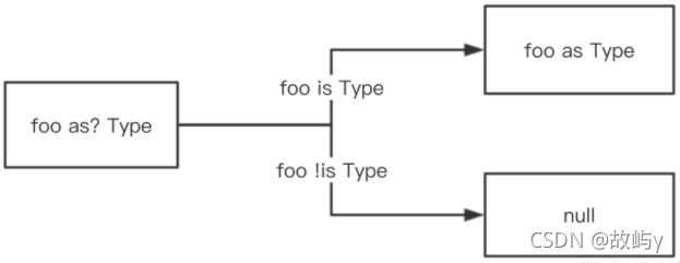 kotlin remember源码 kotlin !!,kotlin remember源码 kotlin !!_android_05,第5张