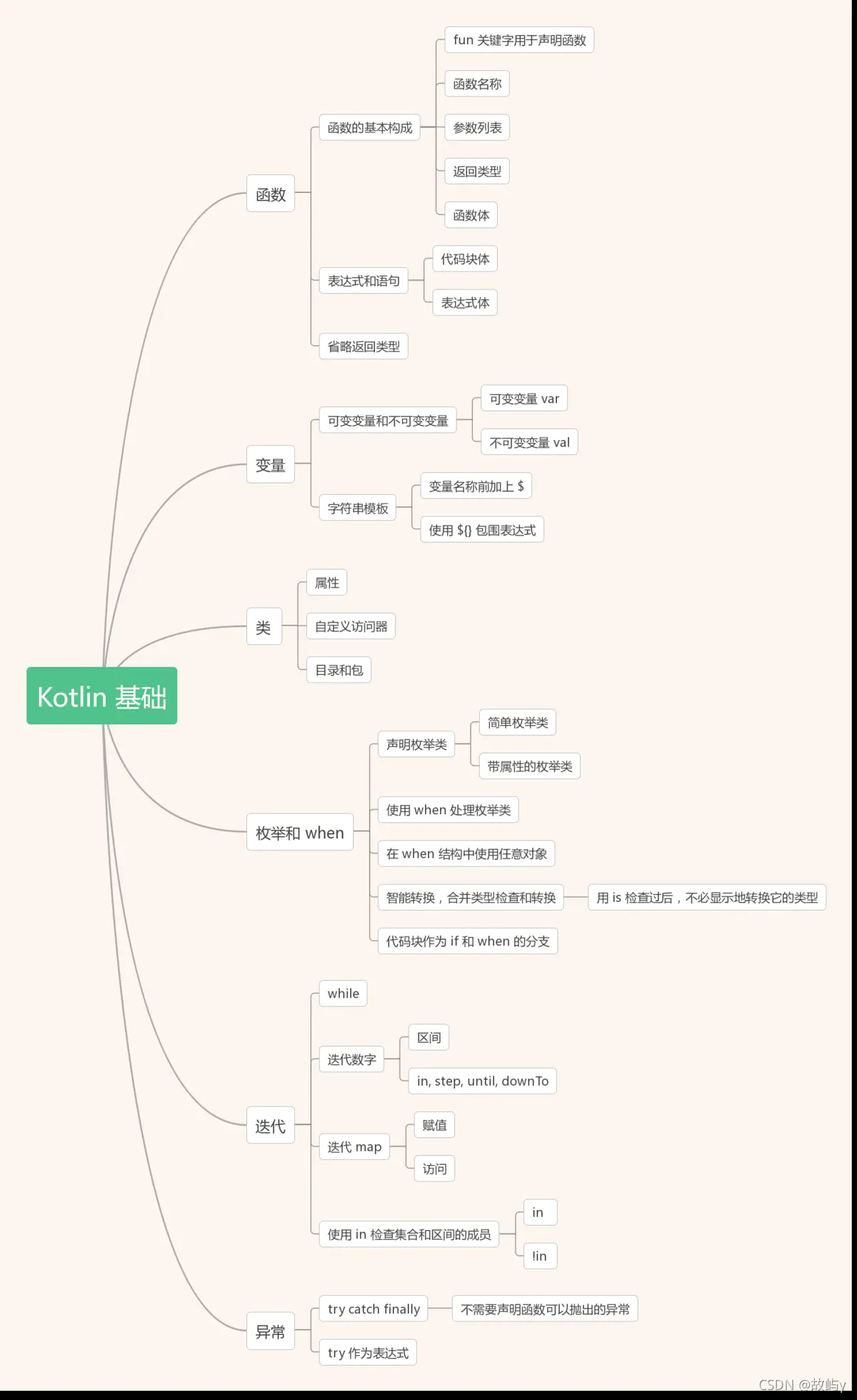 kotlin remember源码 kotlin !!,kotlin remember源码 kotlin !!_kotlin remember源码_06,第6张