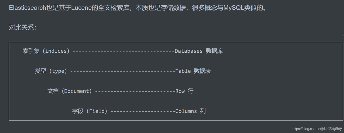 kibana es 删除 kibana删除全表数据_elasticsearch