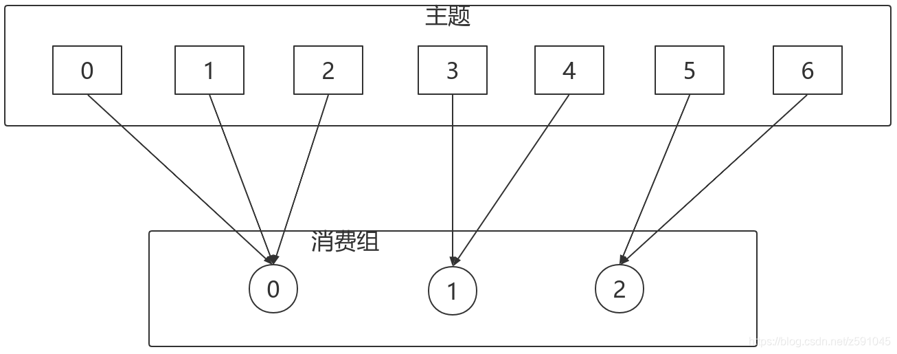 kafka 某一条主题不消费 kafka主题分区_kafka_06