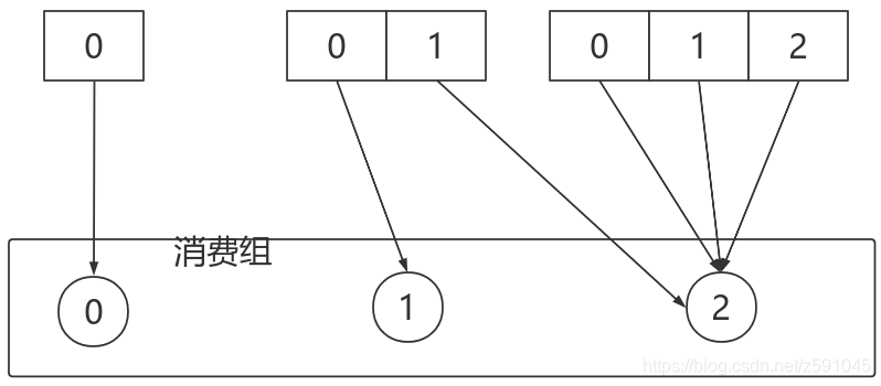 kafka 某一条主题不消费 kafka主题分区_服务器_10