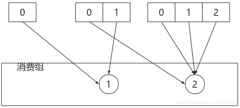 kafka 某一条主题不消费 kafka主题分区_数据_11