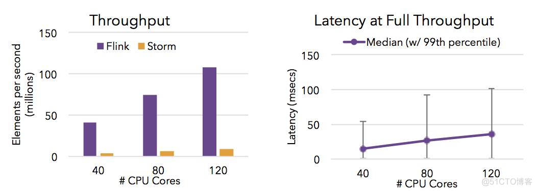 apache Flink 使用 apache flink中文文档_数据_02