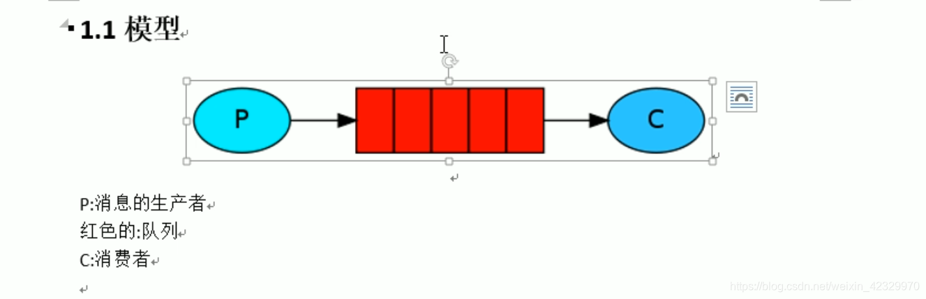 消息队列rabbitmq详解 消息队列rabbitmq例子_rabbitmq