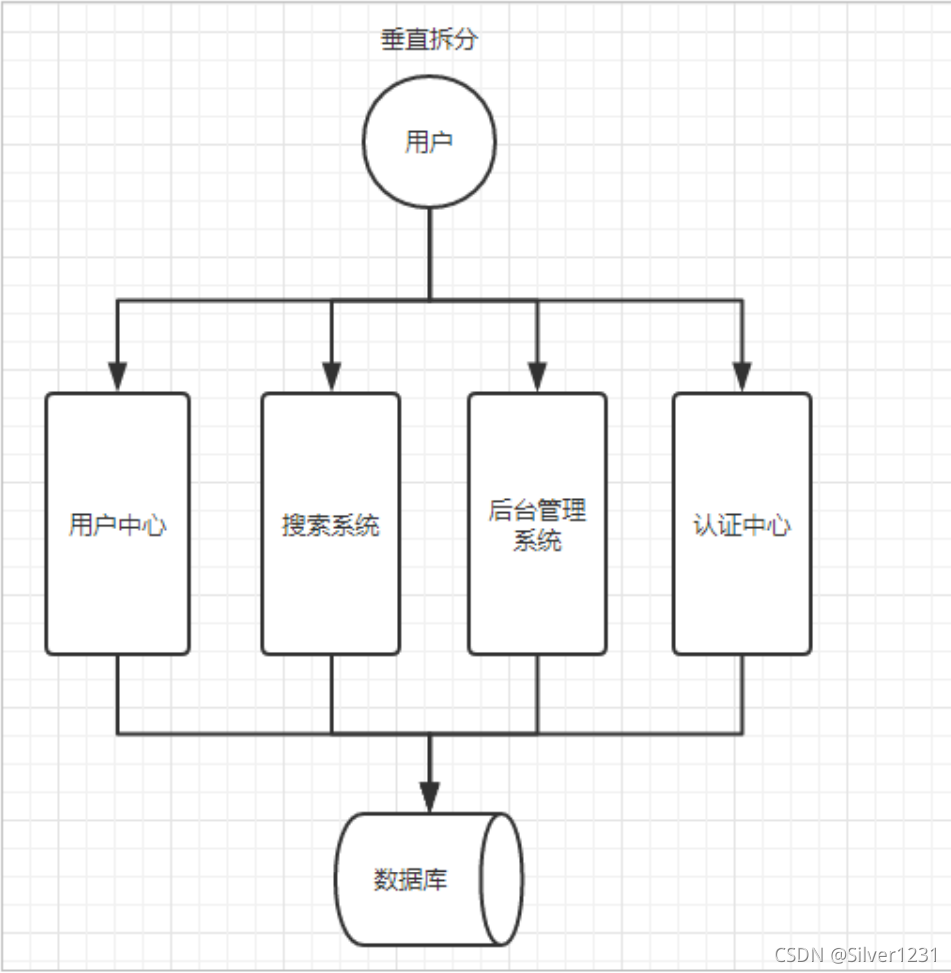 先学springcloud还是直接学springcloud alibaba springcloud需要学吗_微服务