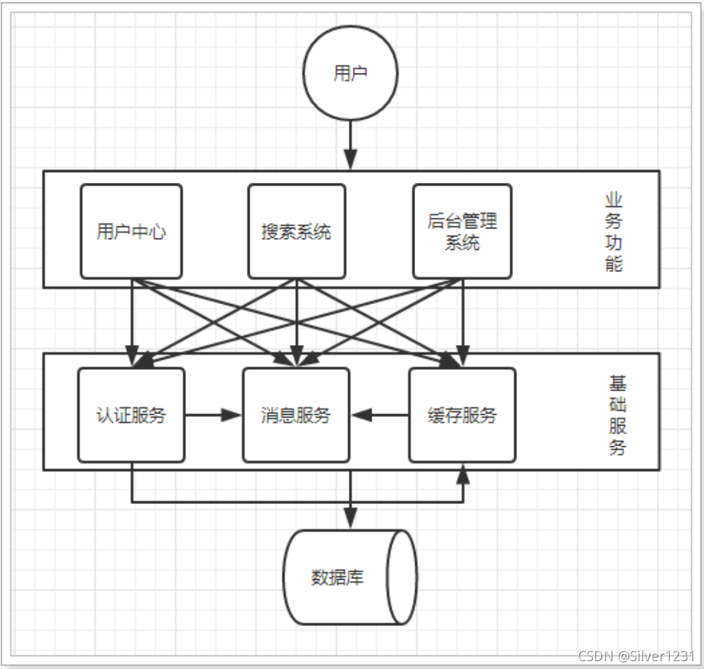 先学springcloud还是直接学springcloud alibaba springcloud需要学吗_微服务_02