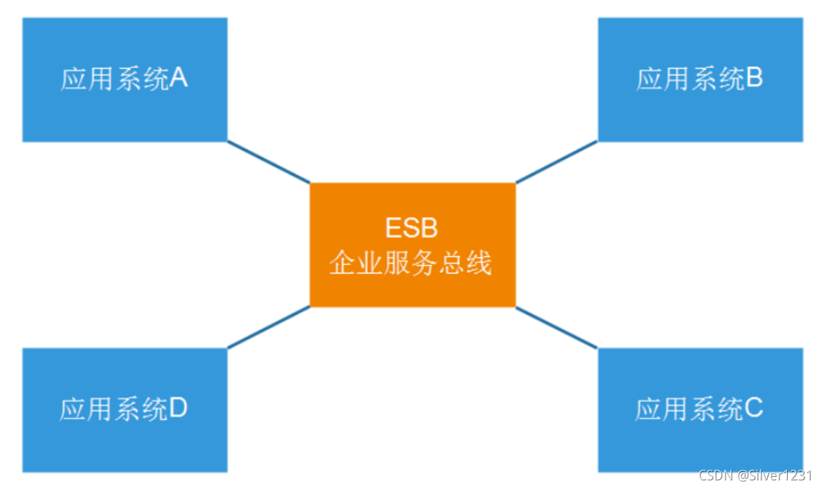 先学springcloud还是直接学springcloud alibaba springcloud需要学吗_HTTP_03