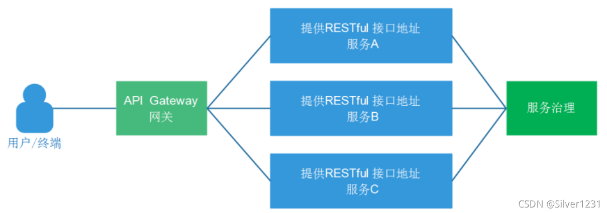 先学springcloud还是直接学springcloud alibaba springcloud需要学吗_SOA_04