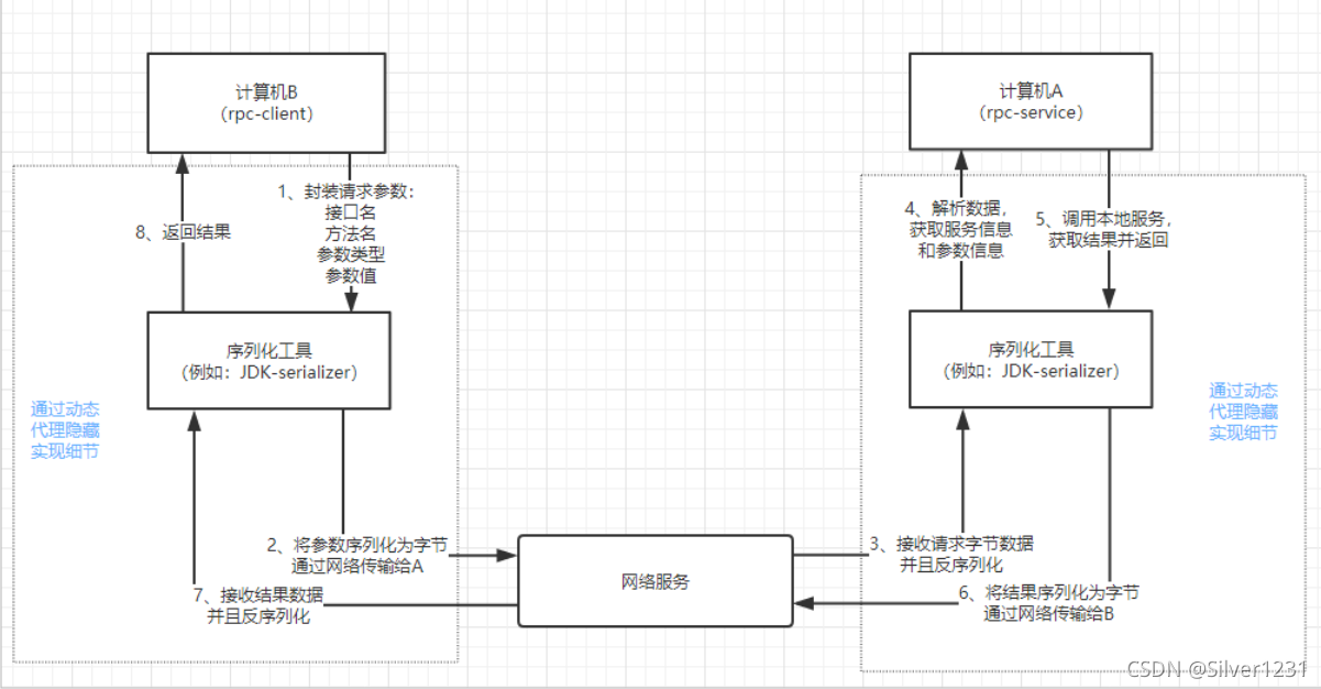 先学springcloud还是直接学springcloud alibaba springcloud需要学吗_微服务_06