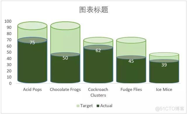 zabbix柱状图 柱状图怎么使用_折线图