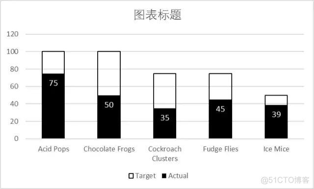 zabbix柱状图 柱状图怎么使用_柱状图_07