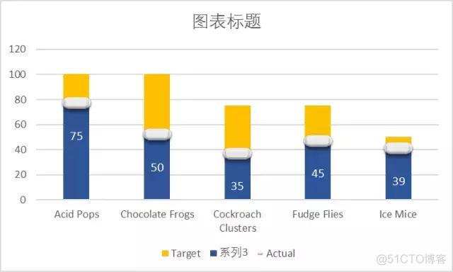 zabbix柱状图 柱状图怎么使用_柱状图_11