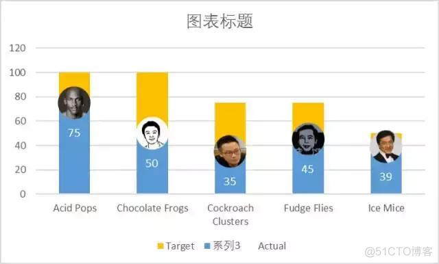 zabbix柱状图 柱状图怎么使用_数据_15