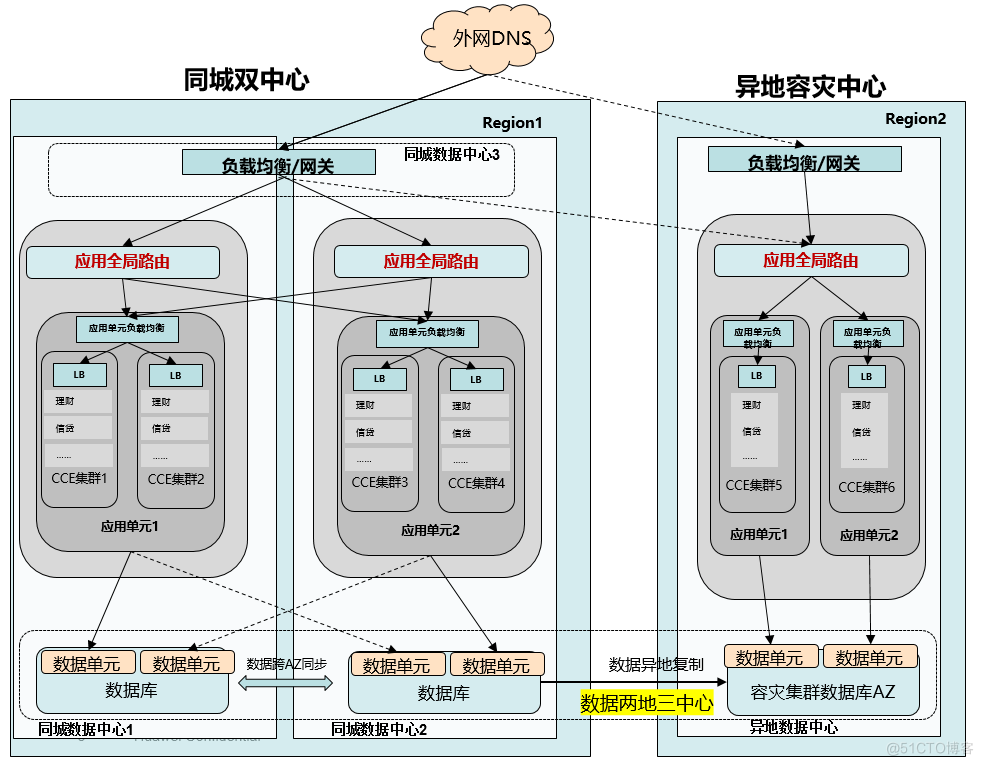 探索华为云CCE敏捷版金融级高可用方案实践案例_CCE 敏捷版