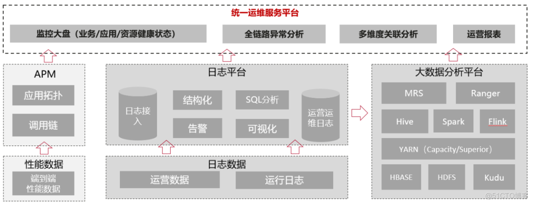 探索华为云CCE敏捷版金融级高可用方案实践案例_高可用_09