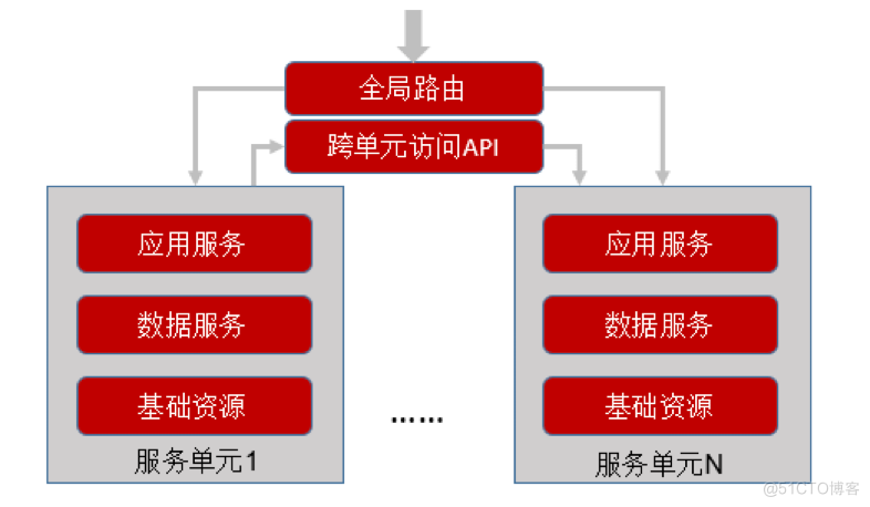 探索华为云CCE敏捷版金融级高可用方案实践案例_CCE 敏捷版_08