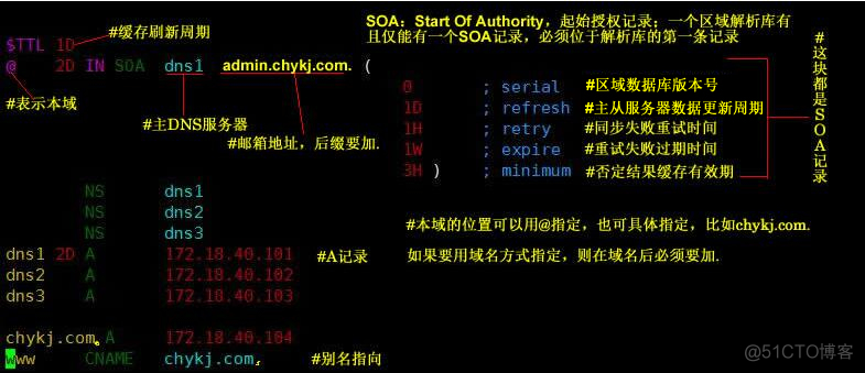 centos服务器更换域名解析服务 centos 域名服务器_centos服务器更换域名解析服务_04