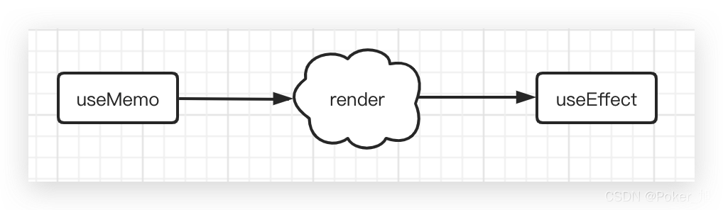 used_memory_dataset_perc过高 use memory_缓存_02