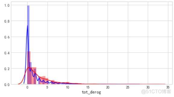 rstp视频demo rstp discarding_数据集_17