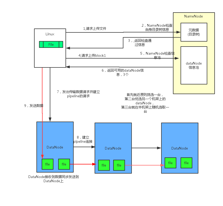 hdfs设计简单文件模型需求 hdfs设计目标_hdfs设计简单文件模型需求