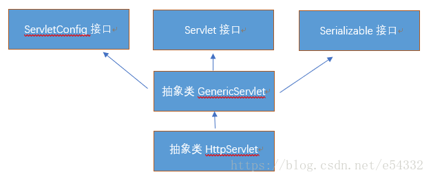 ServletRequest 修改header参数 servlet-name_HTTP