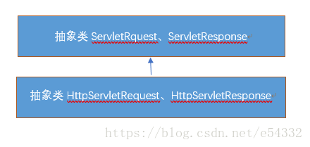 ServletRequest 修改header参数 servlet-name_HTTP_02