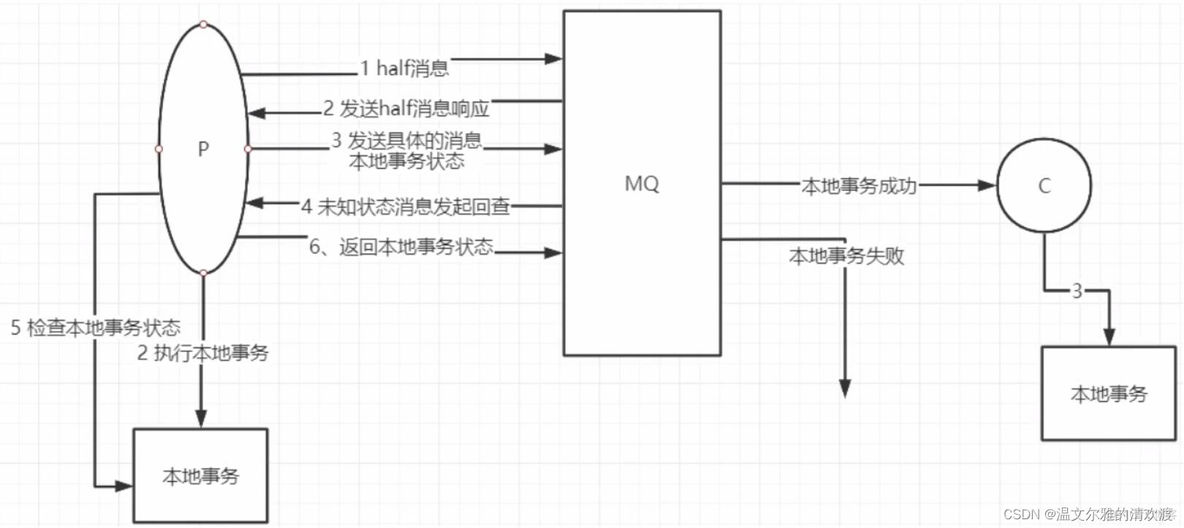 消息队列应用场景 消息队列用来干嘛_mq_02