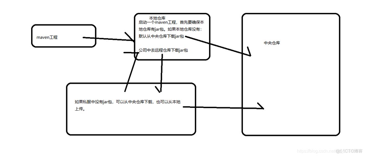 maven 指定pom名称与jar名称 maven pom jar_生命周期_04