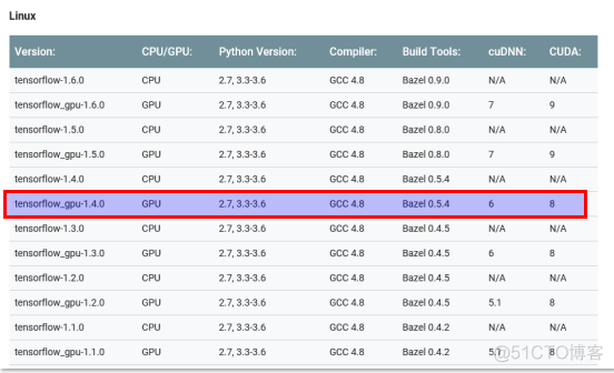 mali GPU如何适配ubuntu ubuntu安装gpu_tensorflow