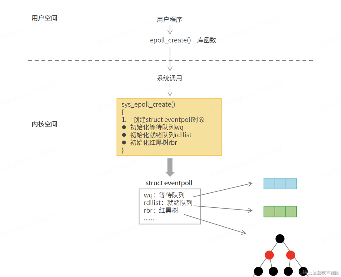 IO模型介绍（select、poll、epoll）_文件描述符_05