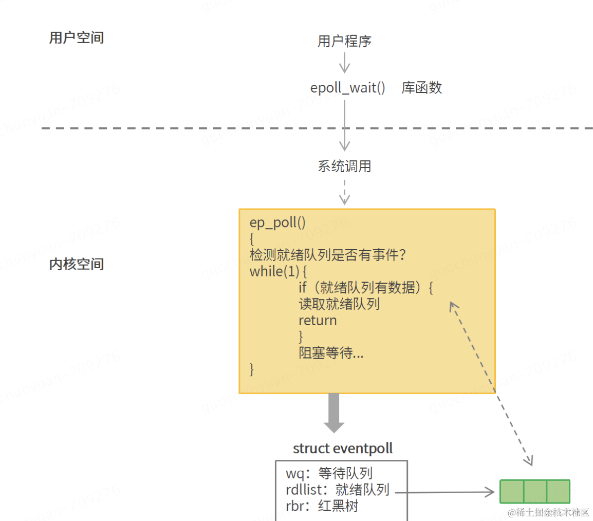 IO模型介绍（select、poll、epoll）_文件描述符_07