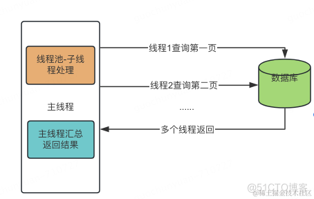 java线程池原理浅析_多线程_02