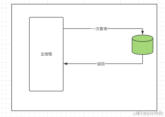 java线程池原理浅析_线程池