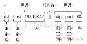 wireshark 过滤器 ip wireshark的过滤器_wireshark