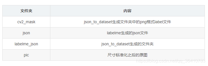 maskrcnn nucleus 数据集 maskrcnn数据集准备_2d_03