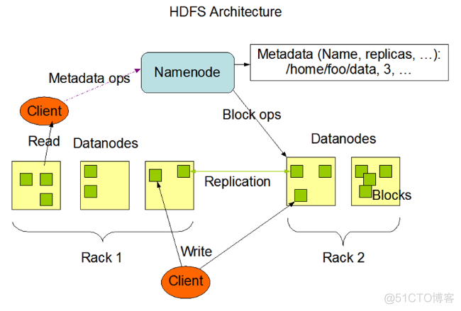 hdfs 命令 文件大小都使用M hdfs 文件大小 限制 参数_hadoop