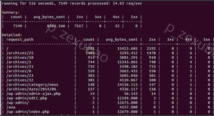 Nginx可以通过实时监控网站流量的方式提供网站的安全性对吗 nginx 监控工具_python