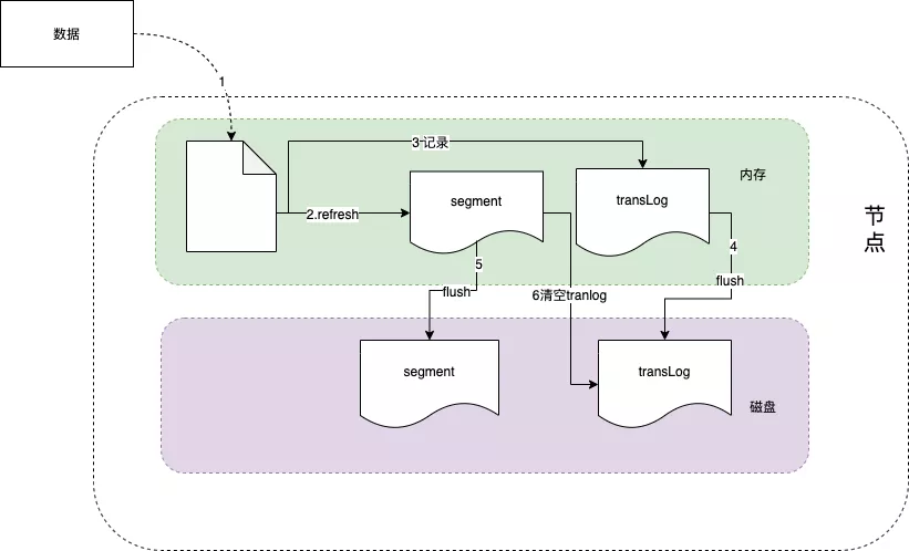 ES系统的作用 es是什么体系_搜索_06