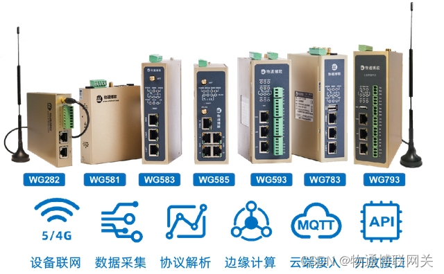 边缘计算在物联网中应用的实例 边缘计算的应用领域_工业智能网关_02