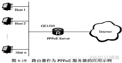 remote address pool pppoe remote address pool pppoe报错_IP