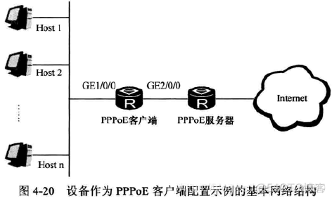 remote address pool pppoe remote address pool pppoe报错_客户端_15