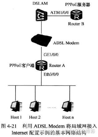 remote address pool pppoe remote address pool pppoe报错_IP_27