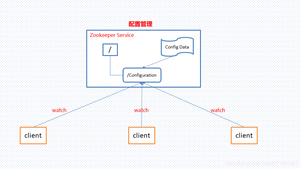 Zookeeper（一）—— Zookeeper介绍,Zookeeper（一）—— Zookeeper介绍_服务器_03,第3张