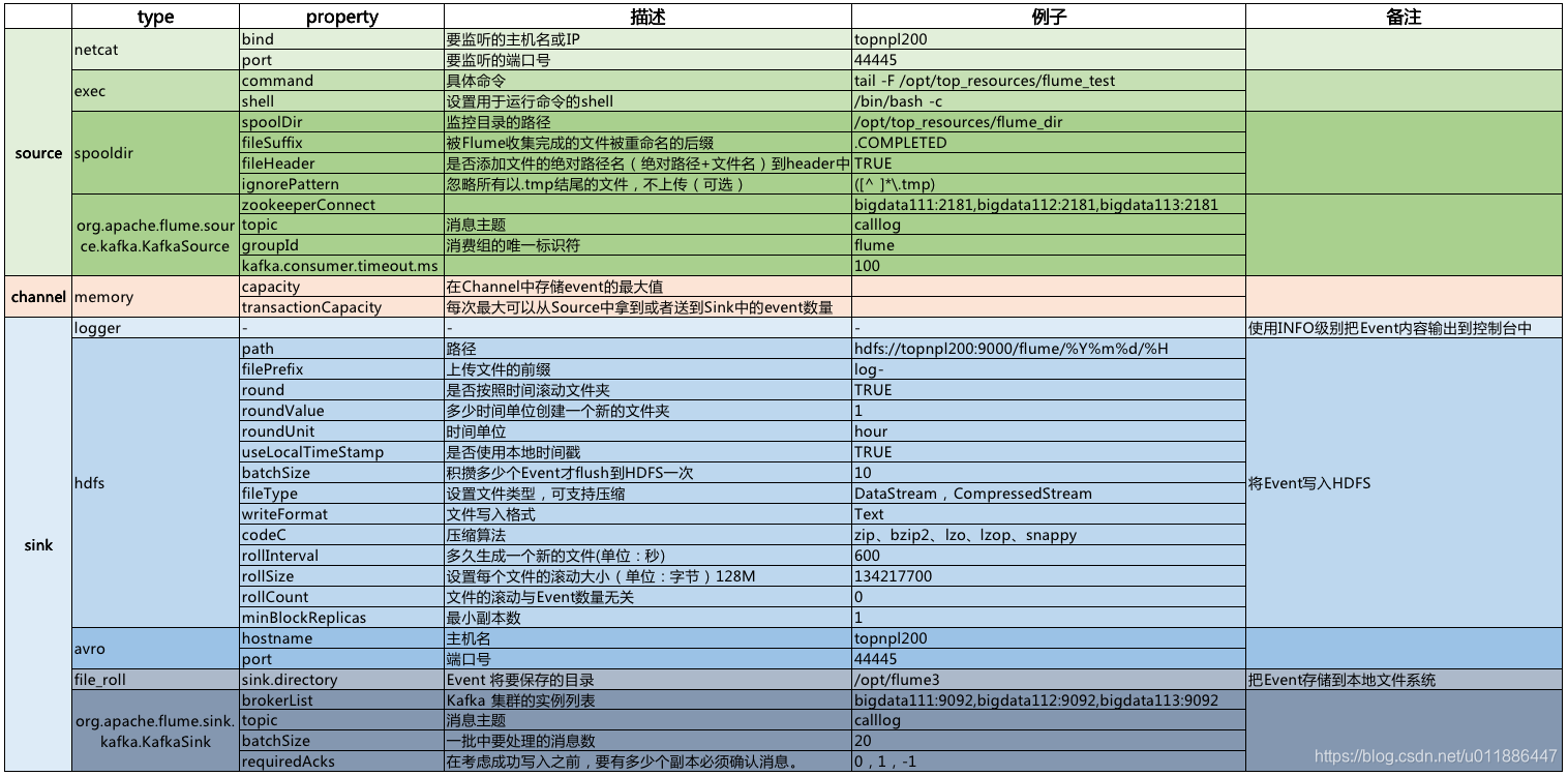 Flume（一）—— Flume介绍,Flume（一）—— Flume介绍_HDFS_02,第2张