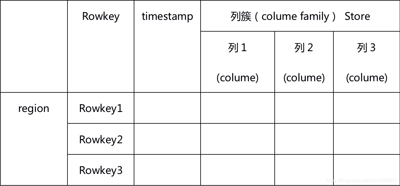 HBase（一）—— HBase入门,HBase（一）—— HBase入门_Hadoop_02,第2张